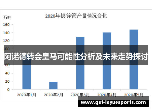 阿诺德转会皇马可能性分析及未来走势探讨 阿诺德转会皇马可能性分析及未来走势探讨