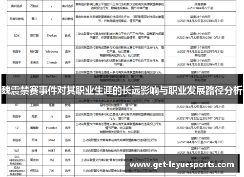 魏震禁赛事件对其职业生涯的长远影响与职业发展路径分析