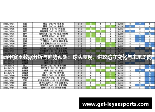 西甲赛季数据分析与趋势预测：球队表现、进攻防守变化与未来走向