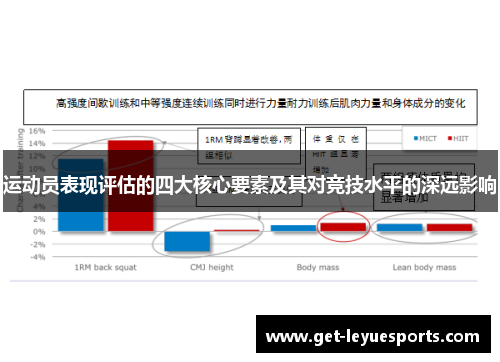 运动员表现评估的四大核心要素及其对竞技水平的深远影响
