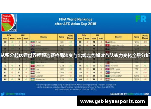从积分起伏看世界杯预选赛格局演变与出线走势解读各队实力变化全景分析